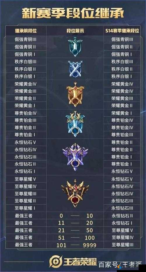 王者荣耀信誉等级大揭秘，重开系统迎来革新风暴