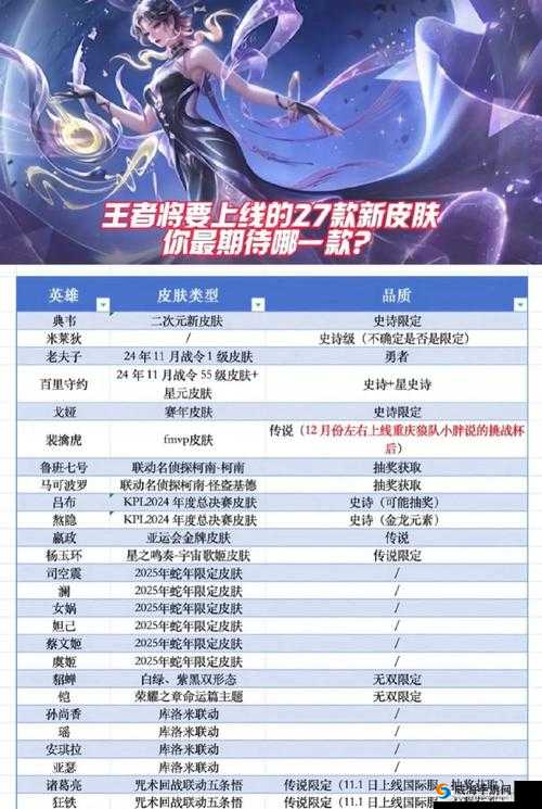 王者荣耀S15赛季皮肤官宣，候选人已浮出水面，惊喜即将揭晓