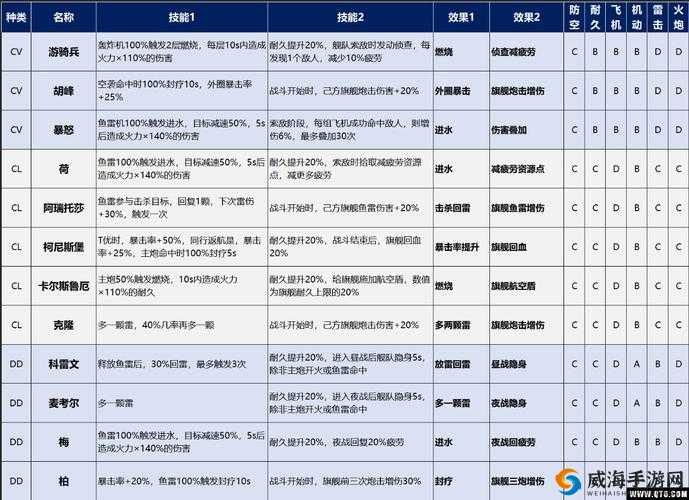 苍蓝誓约凰掉落点及技能属性一览
