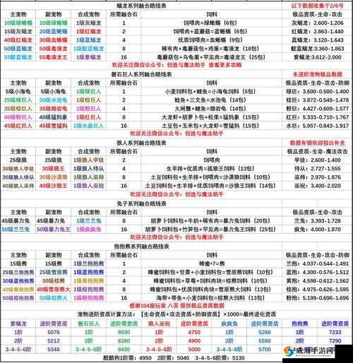 苍蓝誓约，新墨西哥的辉煌战迹与技能属性深度解析