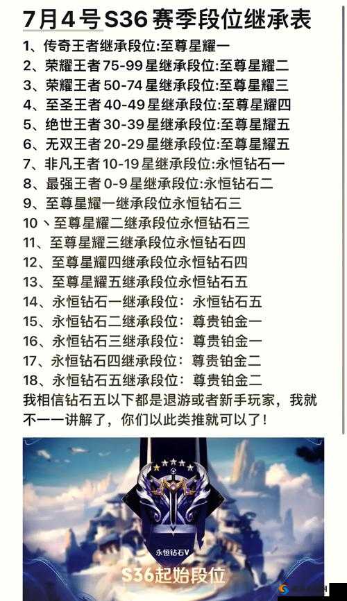 王者荣耀S15赛季内幕曝光，四大新功能抢鲜看及其资源管理策略