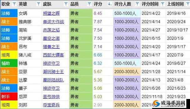 王者荣耀S15战令奖励一览