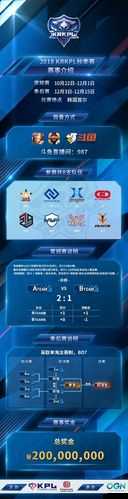 王者荣耀KRKPL春季赛前瞻，KZ能否复仇CW？