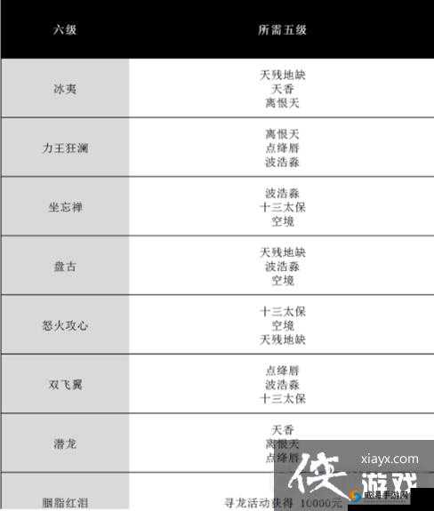 羽芒之光，探索完美世界手游中的天书搭配艺术