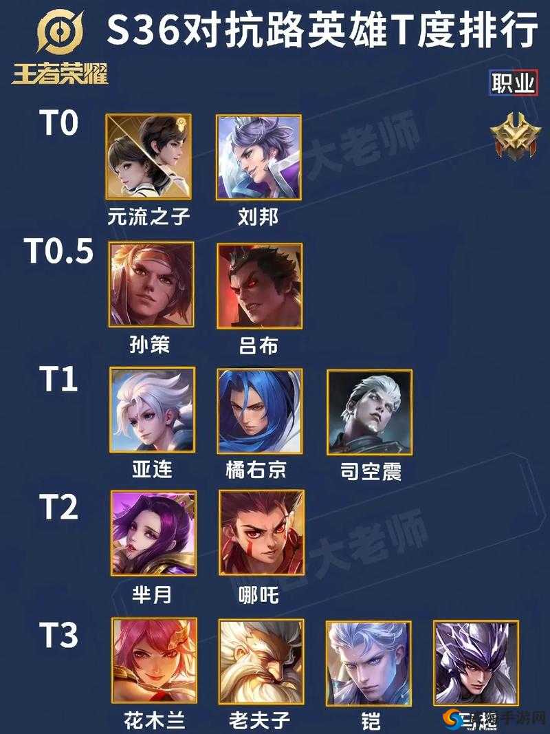 王者荣耀S14辅助英雄胜率一览