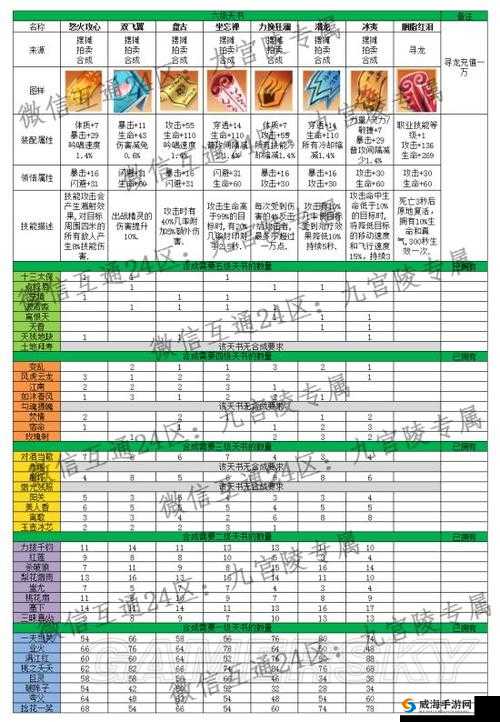 完美世界手游法师天书攻略，PK竞技场的新霸主