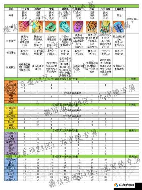 完美世界手游法师镌刻属性推荐
