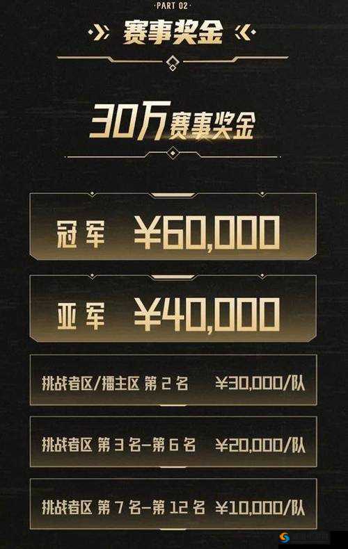 王者荣耀联赛升级，总奖金高达3850万在资源管理中的重要性及策略