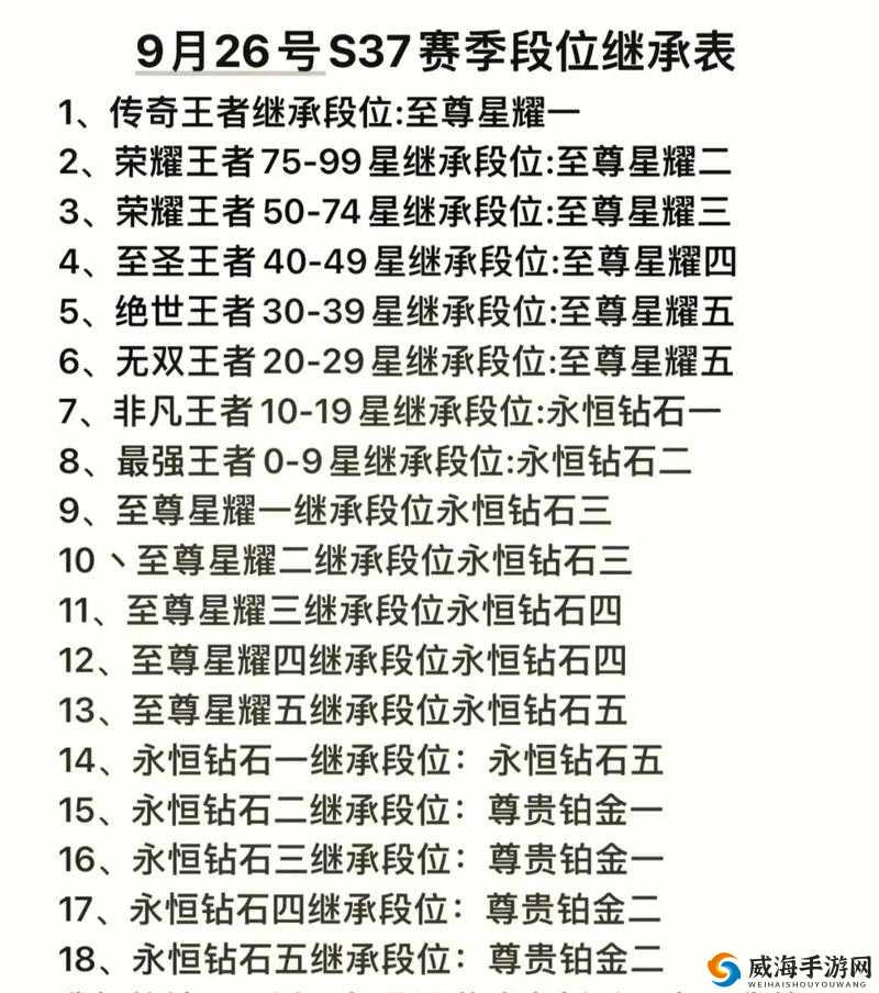 王者荣耀S15赛季段位继承一览