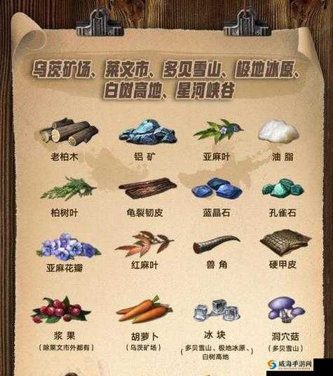 明日之后红麻皮在哪，采麻工专属资源的探索与获取