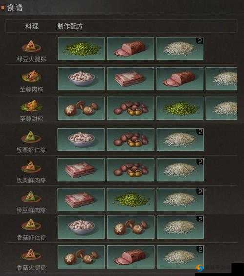 明日之后特级能量核心制作配方全解析