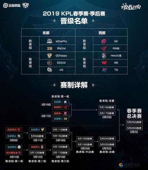 王者荣耀2019KPL春季赛常规赛赛程赛制一览