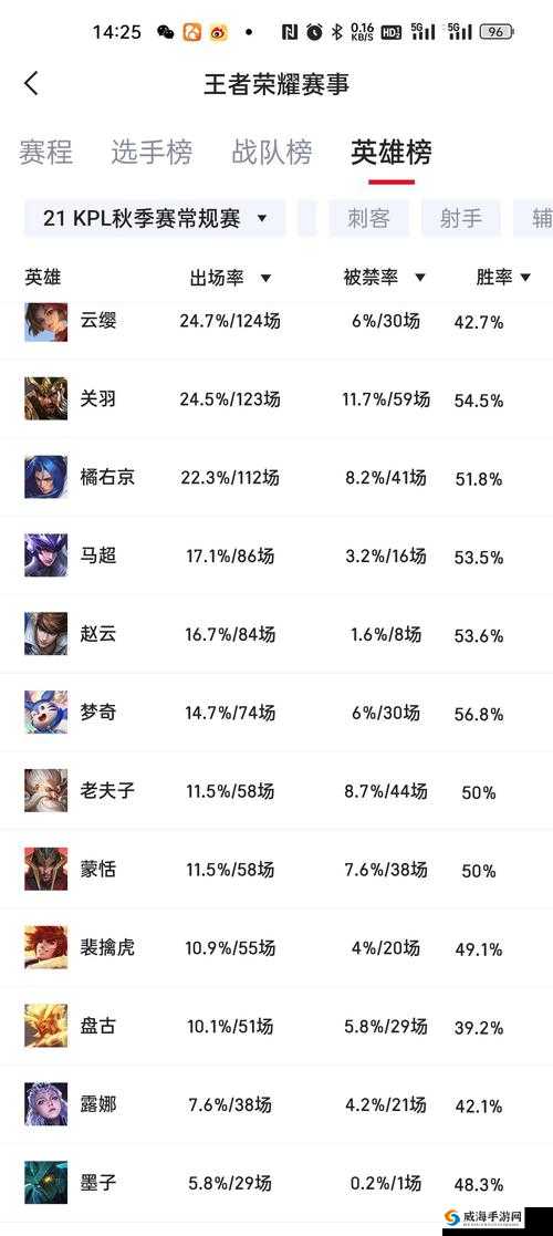 王者荣耀KPL季后赛，关键词解读与盘古首周数据概览