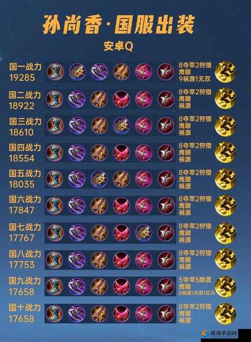 孤影孙尚香76.8%逆天输出，揭秘铭文出装背后的奥秘