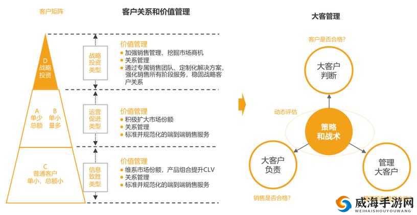 成免费crm特色大爆料：深度解析其独特优势与价值