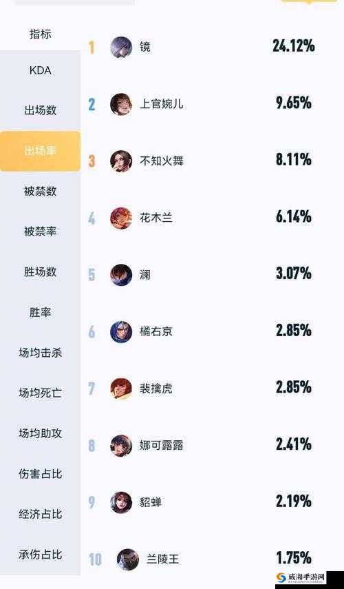 王者荣耀2月英雄强度排行大揭秘