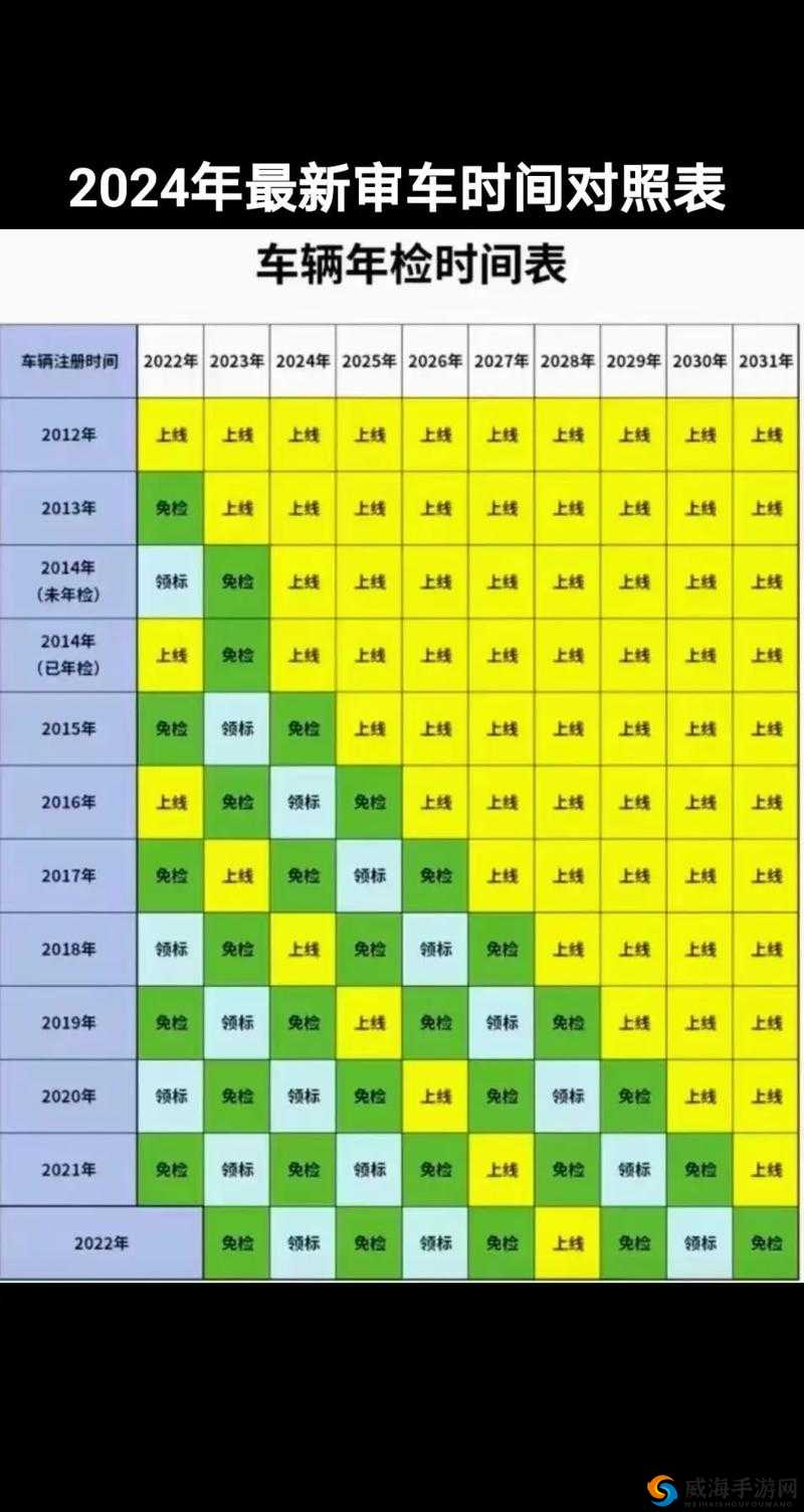2024 年六年免检是否真的改为十年啦