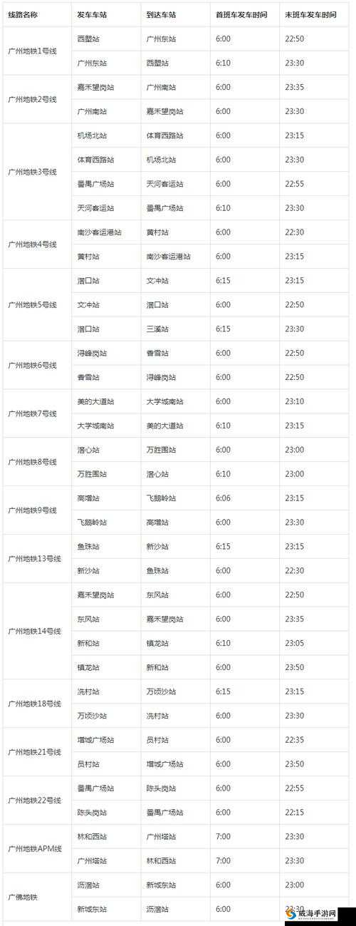 广州地铁运营时间：具体几点开始到几点结束