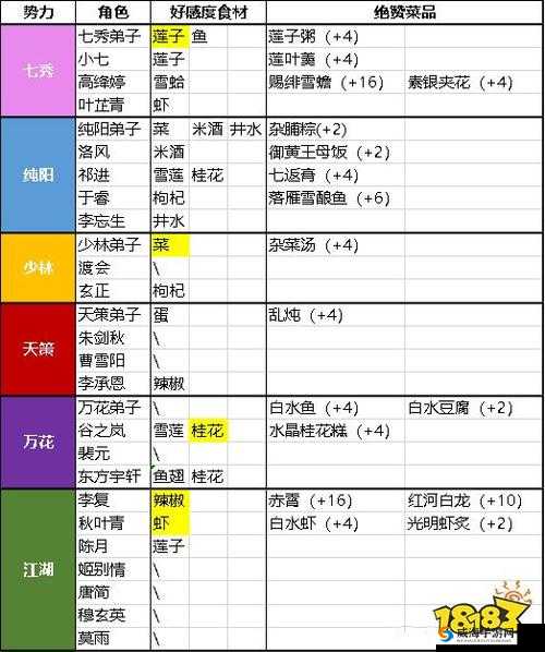 剑网3指尖江湖谷之岚奇穴加点，第一重选择迟滞的深度解析