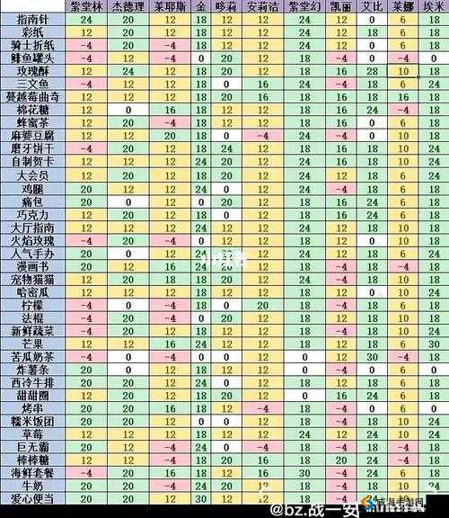 命运歌姬好感度增加技巧，送对礼物详解在资源管理中的重要性及策略