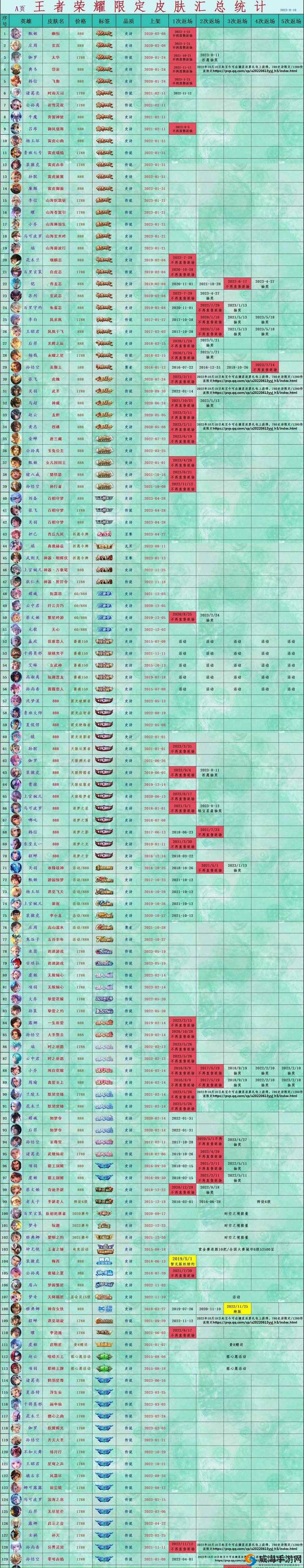 王者荣耀，限定皮肤的传奇与2019返场预测