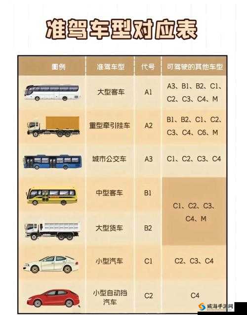 国产 A1A2A3 引领汽车行业新潮流