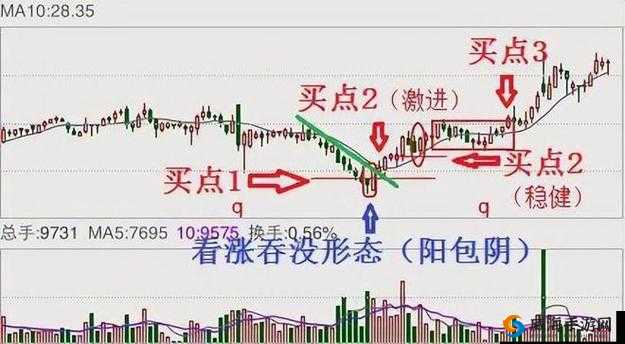 两阳夹一阴最简单三个步骤：助您精准把握股市行情