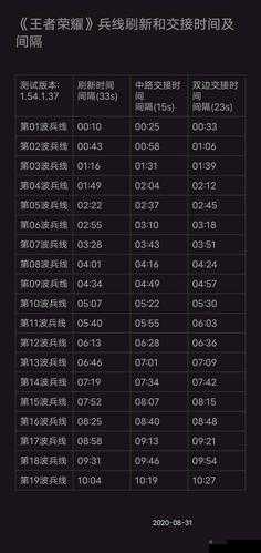 王者荣耀兵线刷新机制与中程兵的重要性