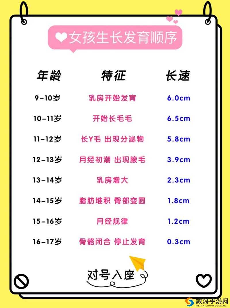 女孩发育的最佳年龄段：10-16 岁，这个阶段需科学引导