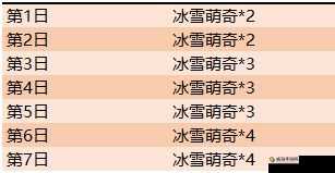 冰雪萌奇，王者荣耀中的珍稀道具获取攻略