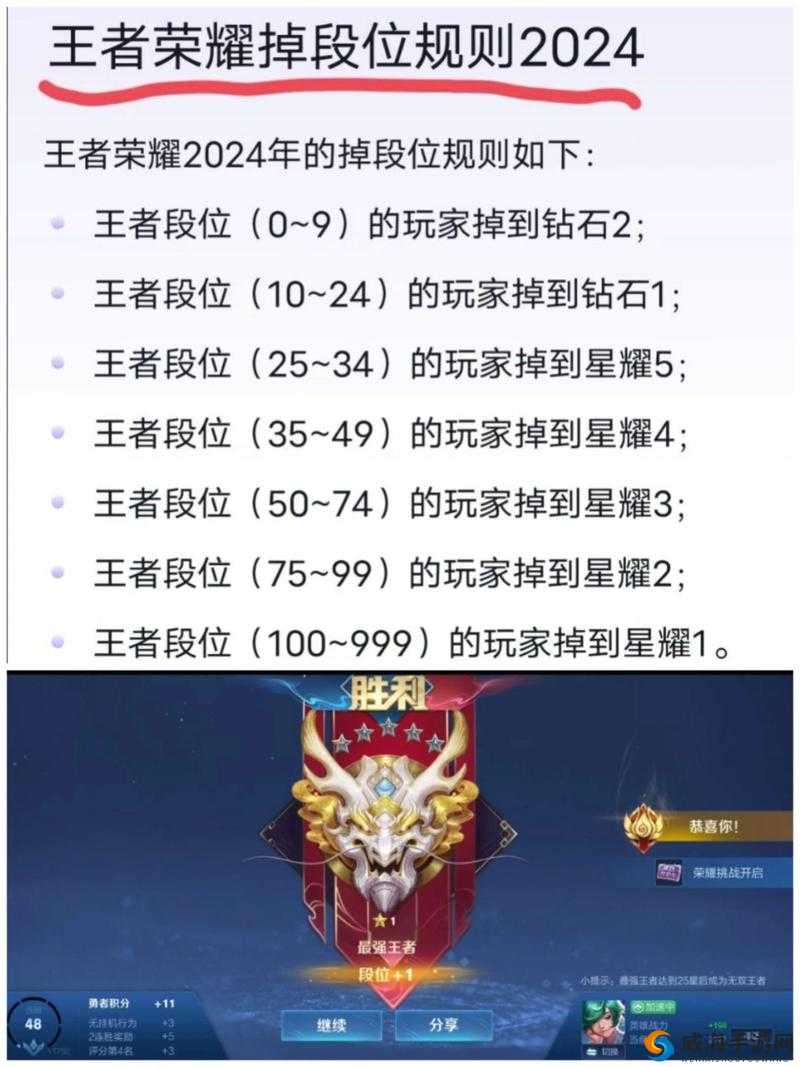王者荣耀S14赛季段位继承机制深度解析