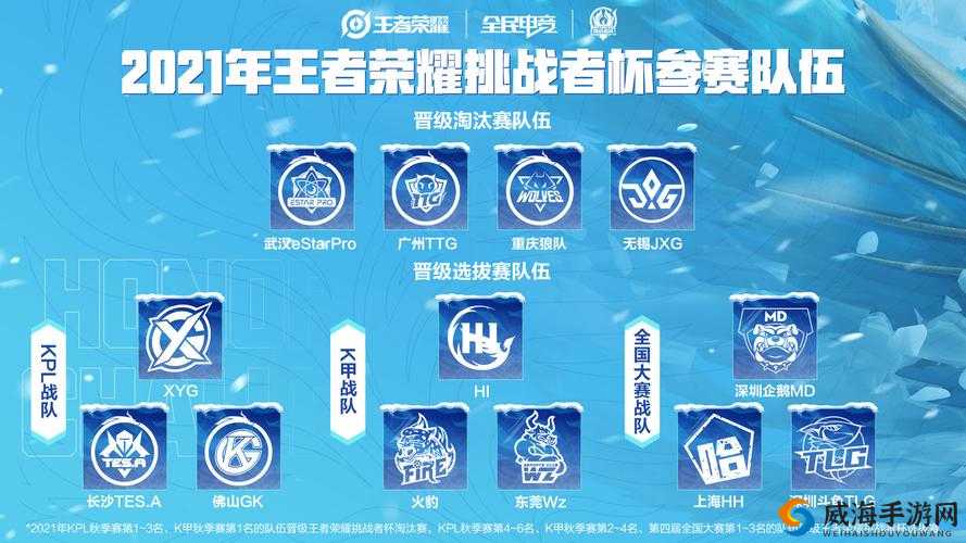 王者荣耀12月25日更新与秋季赛总冠军阵容限时折扣
