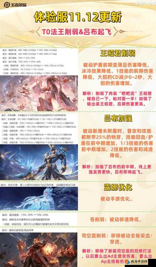 王者荣耀体验服12月21日更新，李白大招伤害削弱引发热议