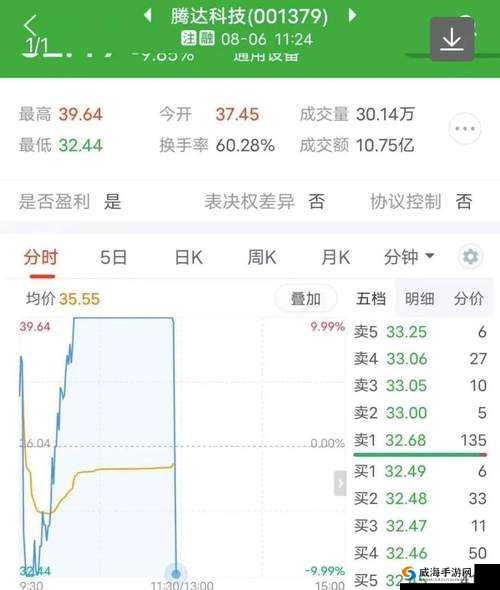 免费行情网站大全搜狐网：提供全面及时的财经资讯