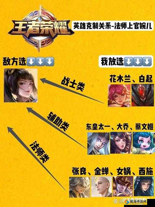 王者荣耀中克制上官婉儿的英雄一览及其资源管理策略
