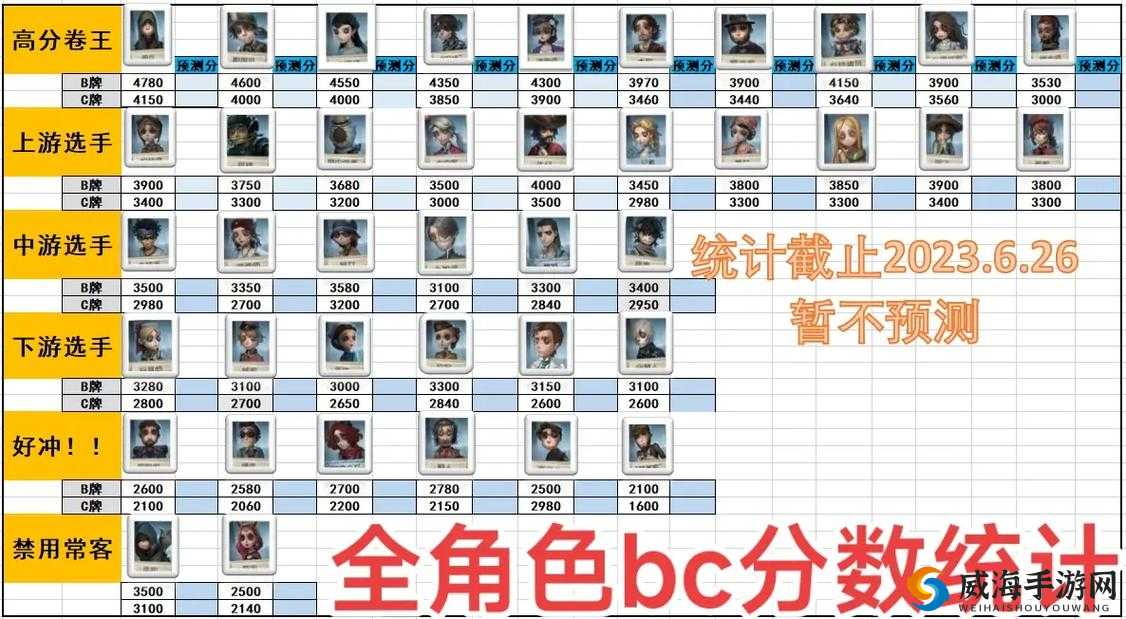 第五人格角色认知系统全解析，共研服最新爆料来袭