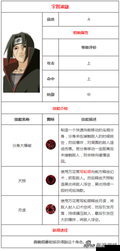 火影忍者OL手游暗部鼬技能厉害吗，资源管理、高效使用与避免浪费