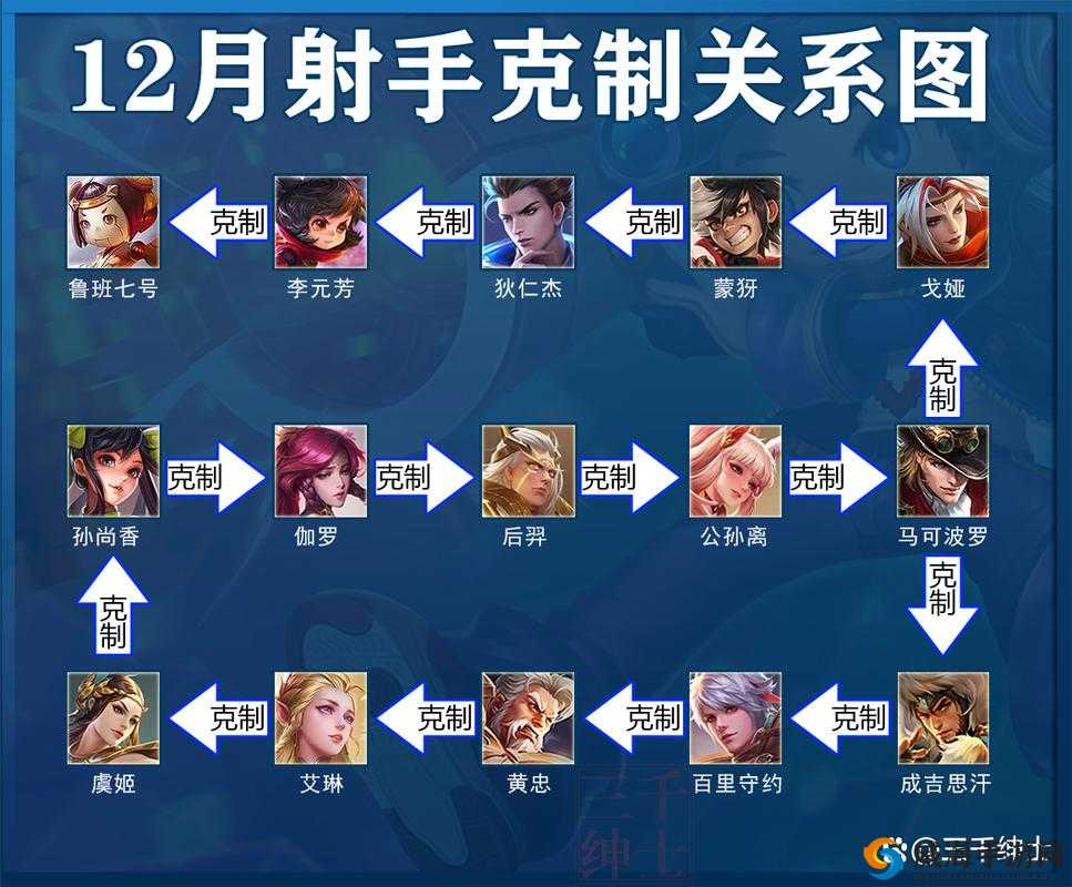 王者荣耀12月18日更新详解