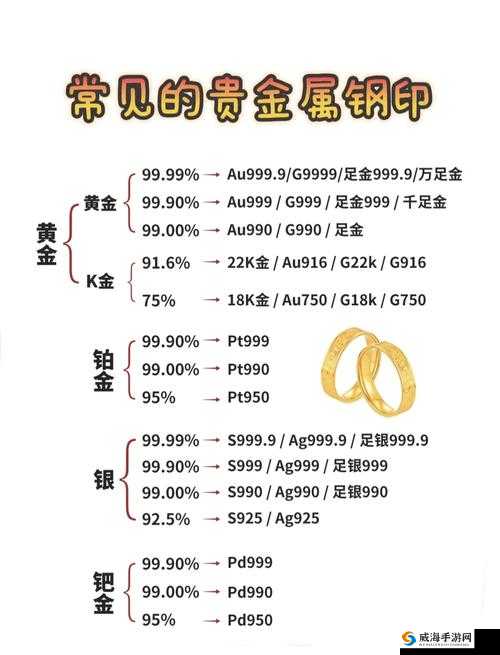 成色 AU999：探究其在贵金属市场的独特魅力与价值