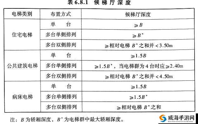 发现电梯深度开发 1v6：别样精彩的独特呈现