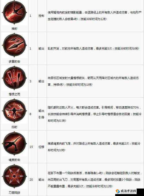 暗黑破坏神不朽魔法师火雨流技能搭配攻略
