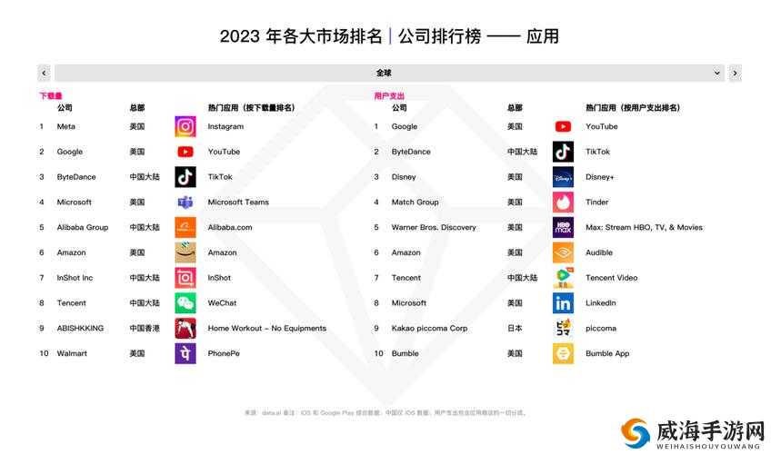 2023AMAZON 欧洲站播放速度很给力：用户体验大幅提升