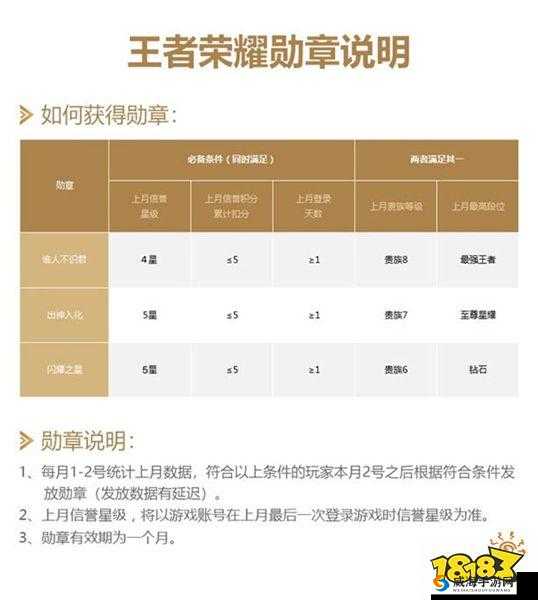 王者荣耀高校挑战赛勋章获得攻略