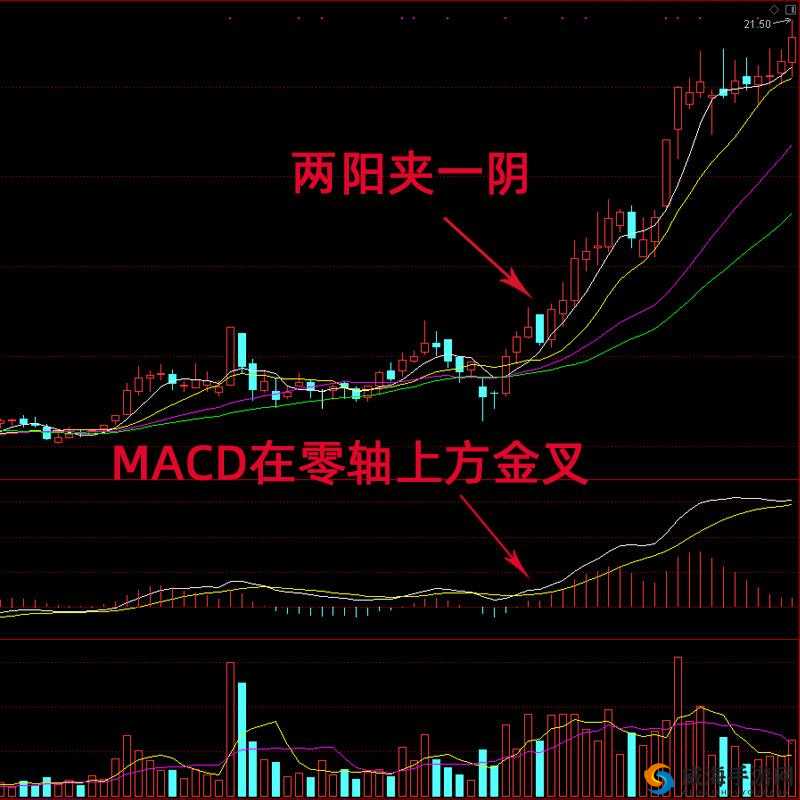 一阴吞两阳：市场走势的奇特现象剖析