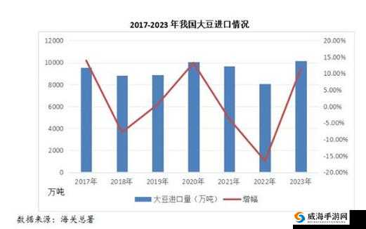 51 大豆行情网仙林踪 2023 功能：提供全面准确的大豆行情资讯服务