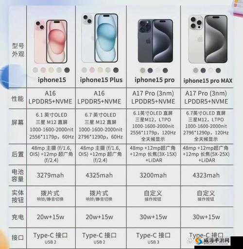 中国成熟 iPhone 性能评测：全面解析其卓越表现
