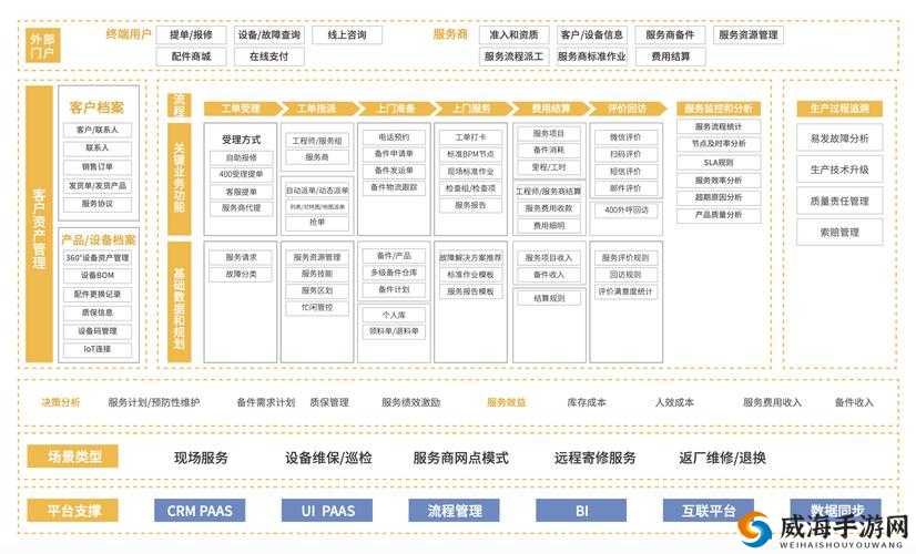 成免费 CRM2021 功能究竟如何全面剖析解读