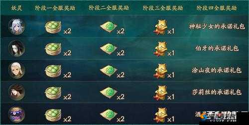 神都夜行录八百万登录活动，寄清音冬月盛典福利回馈