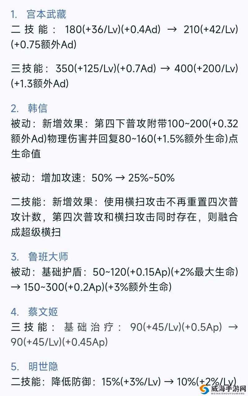 王者荣耀体验服更新，英雄调整与游戏机制优化