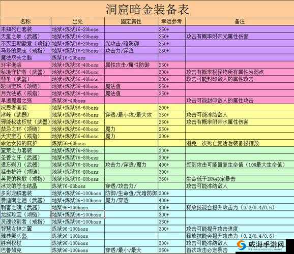 贪婪洞窟2旧日支配者时间套装获得攻略